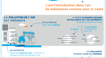 Affiches pollution de l'air